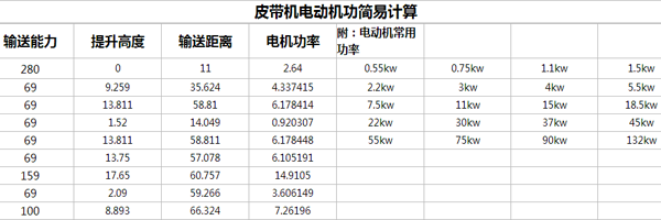 皮带机电机功率计算