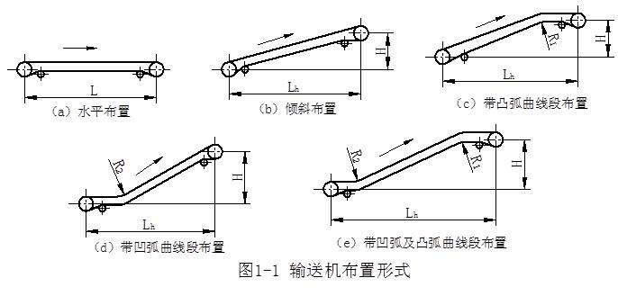 TD75型皮带机型号